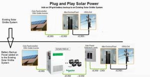 Save Energy With PWRcell’s Household Power System